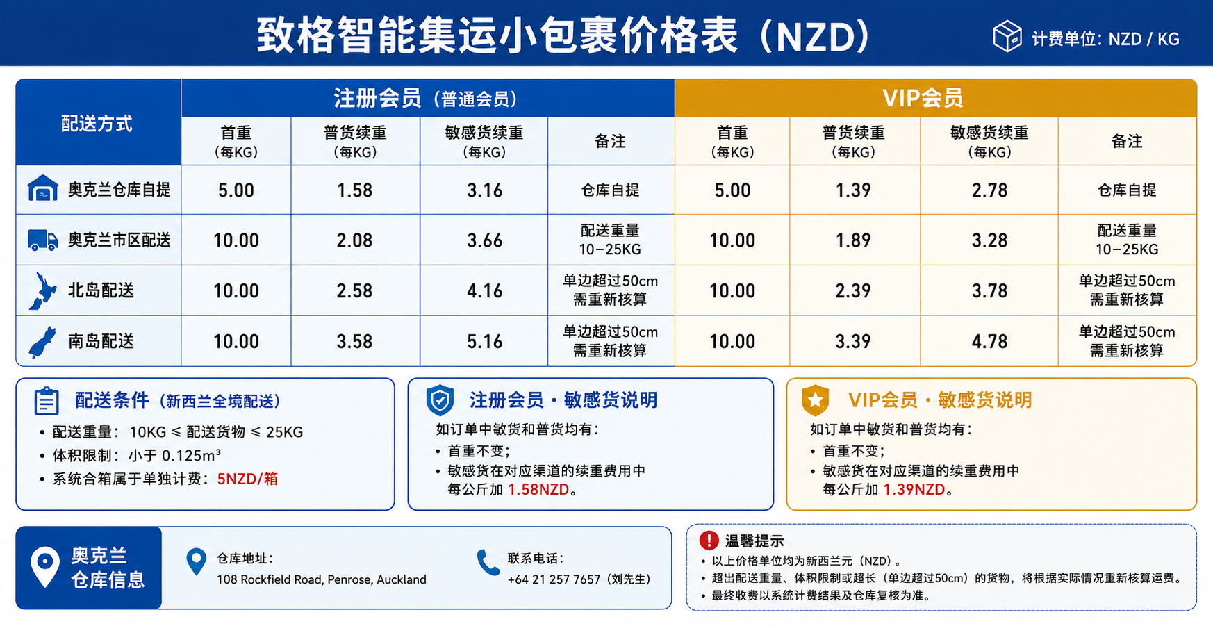 小包裹价格表.png 小包裹价格表.png